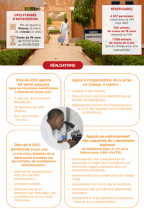 Clôture du projet Labos 2S